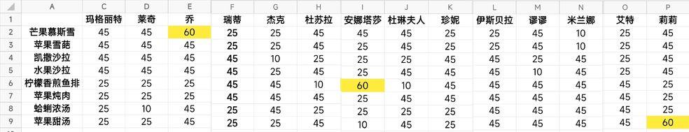 《宝石研物语3：伊恩之石》菜谱好感度提升攻略