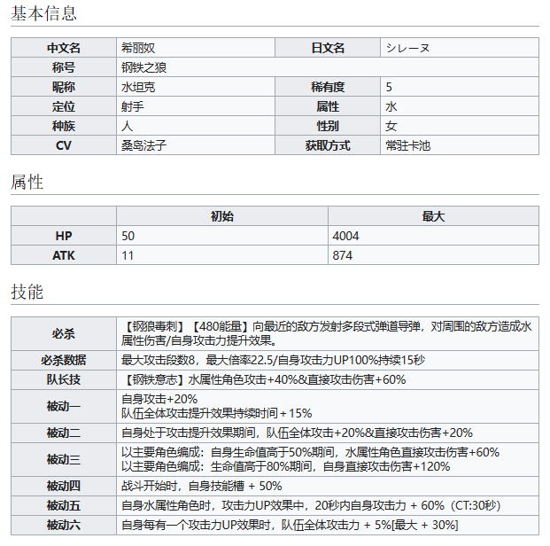 世界弹射物语钢铁之狼希丽奴攻略-世界弹射物语钢铁之狼希丽奴怎么玩图片1