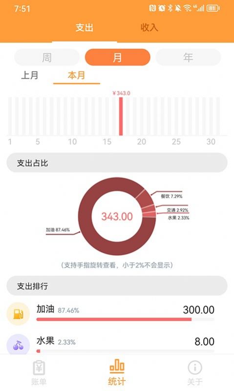 来福记账手机软件app截图