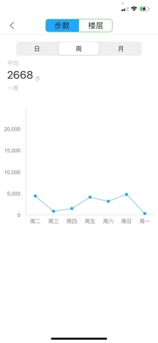 橙子健康计步新版手机软件app截图