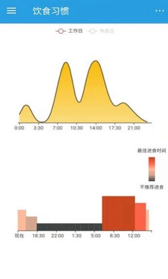 饮食时钟手机软件app截图