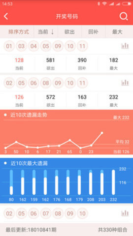 3d预测最新最准确号码今天手机软件app截图