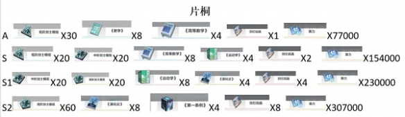 《星之彼端》片桐进阶材料一览 