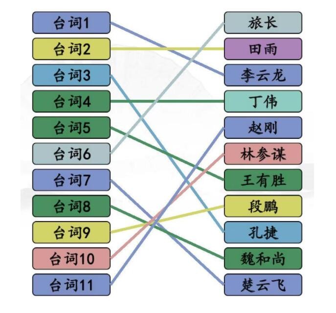 汉字找茬王空耳连亮剑连出全部角色通关攻略-汉字找茬王空耳连亮剑连出全部角色怎么过图片1