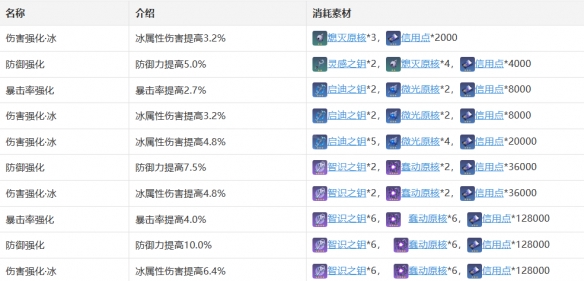 《崩坏星穹铁道》黑塔角色图鉴