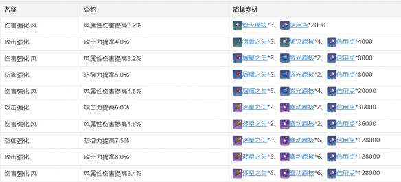 《崩坏星穹铁道》丹恒角色图鉴