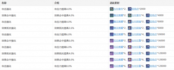 《崩坏星穹铁道》桑博角色图鉴