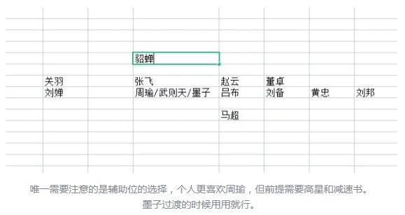 《守塔不能停》五虎最强阵容推荐