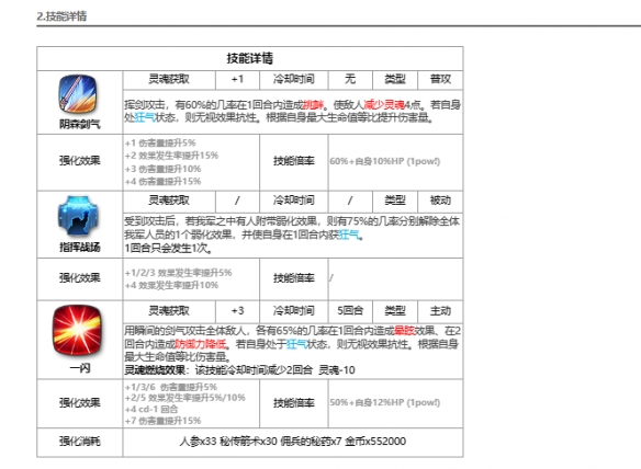 《第七史诗》野心分子泰温介绍