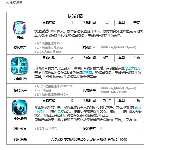 《第七史诗》协调者卡威利介绍