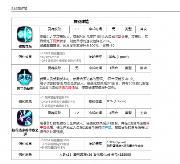 《第七史诗》维波里丝角色介绍