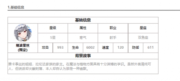 《第七史诗》维波里丝角色介绍