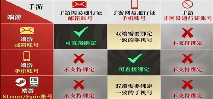 《永劫无间》怎么绑epic账号